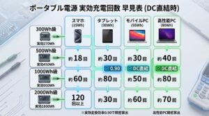ポタ電容量別実効充電回数マトリクス