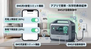 専用アプリによる充放電閾値設定画面