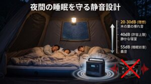 動作音dBと睡眠影響の対比