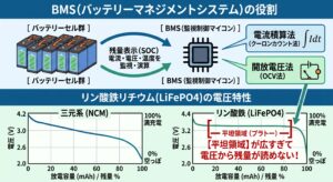 ポータブル電源の内部BMSとバッテリー構造の解説