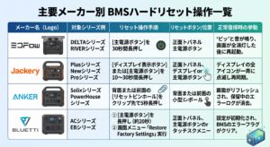 BMSハードリセット操作